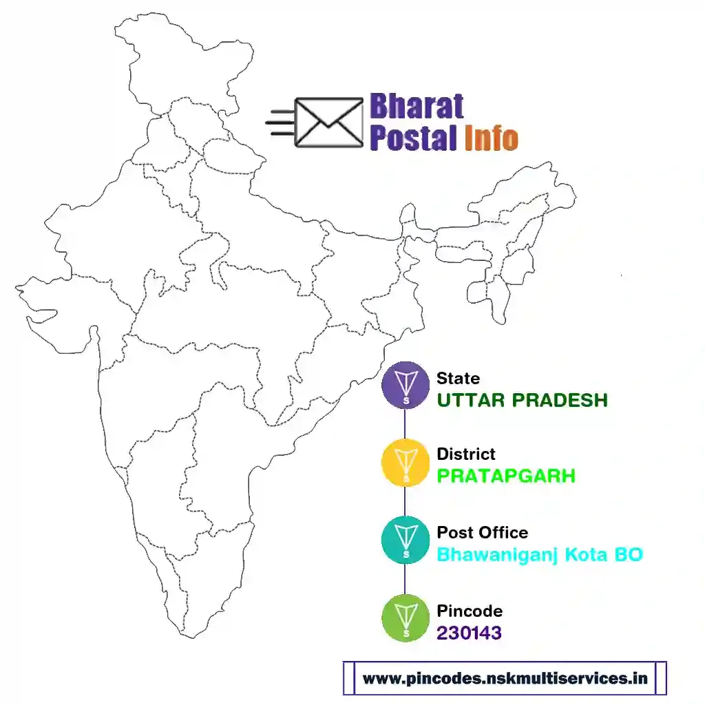 uttar pradesh-pratapgarh-bhawaniganj kota bo-230143